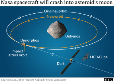 Как сбить астероид
